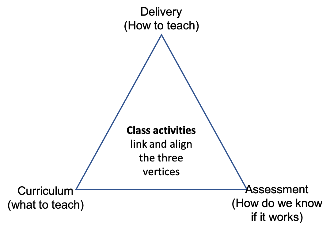 PratResina's blog Chemistry curriculum triangles everywhere